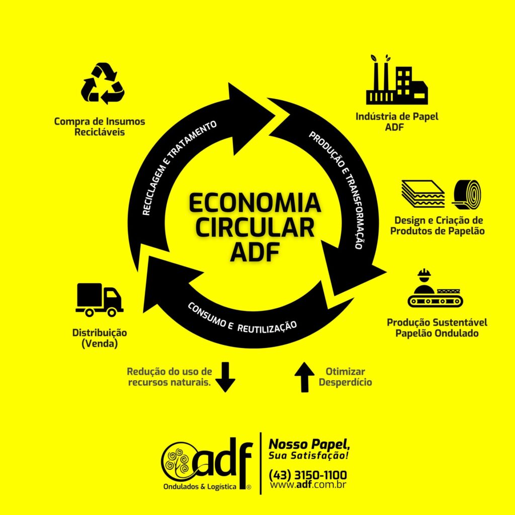 post blog economia circular adf